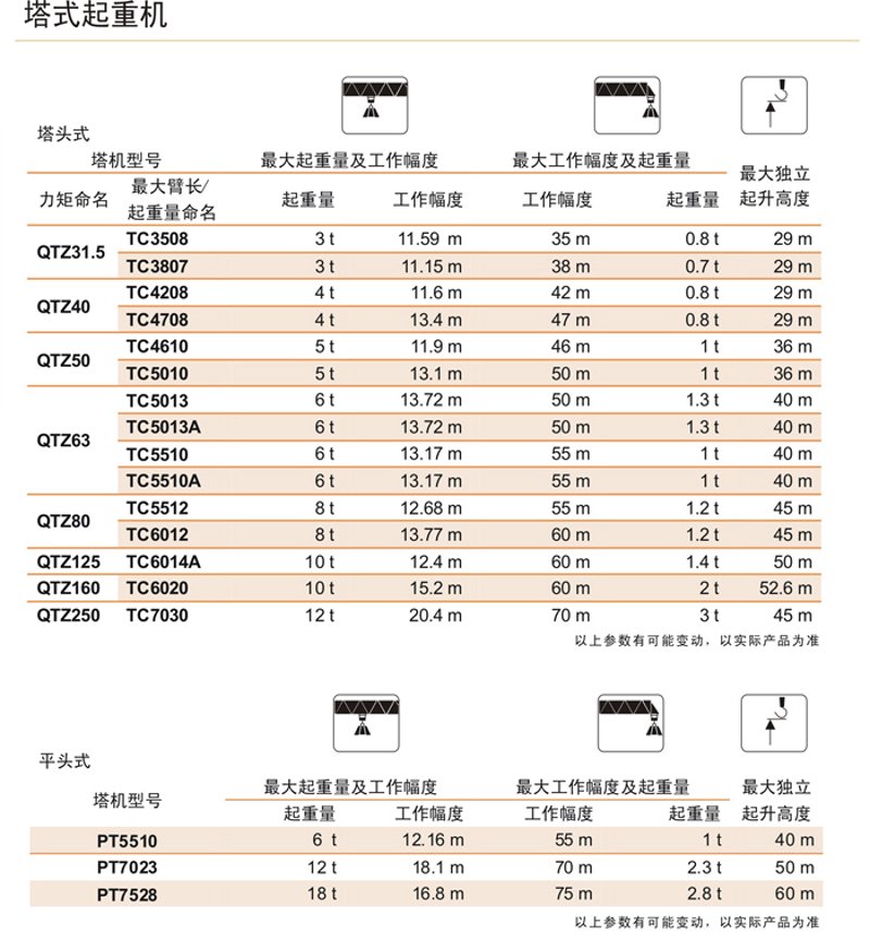 山东起重机：揭秘吊装行业的隐形冠军